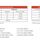 Incentive details for some sales employees